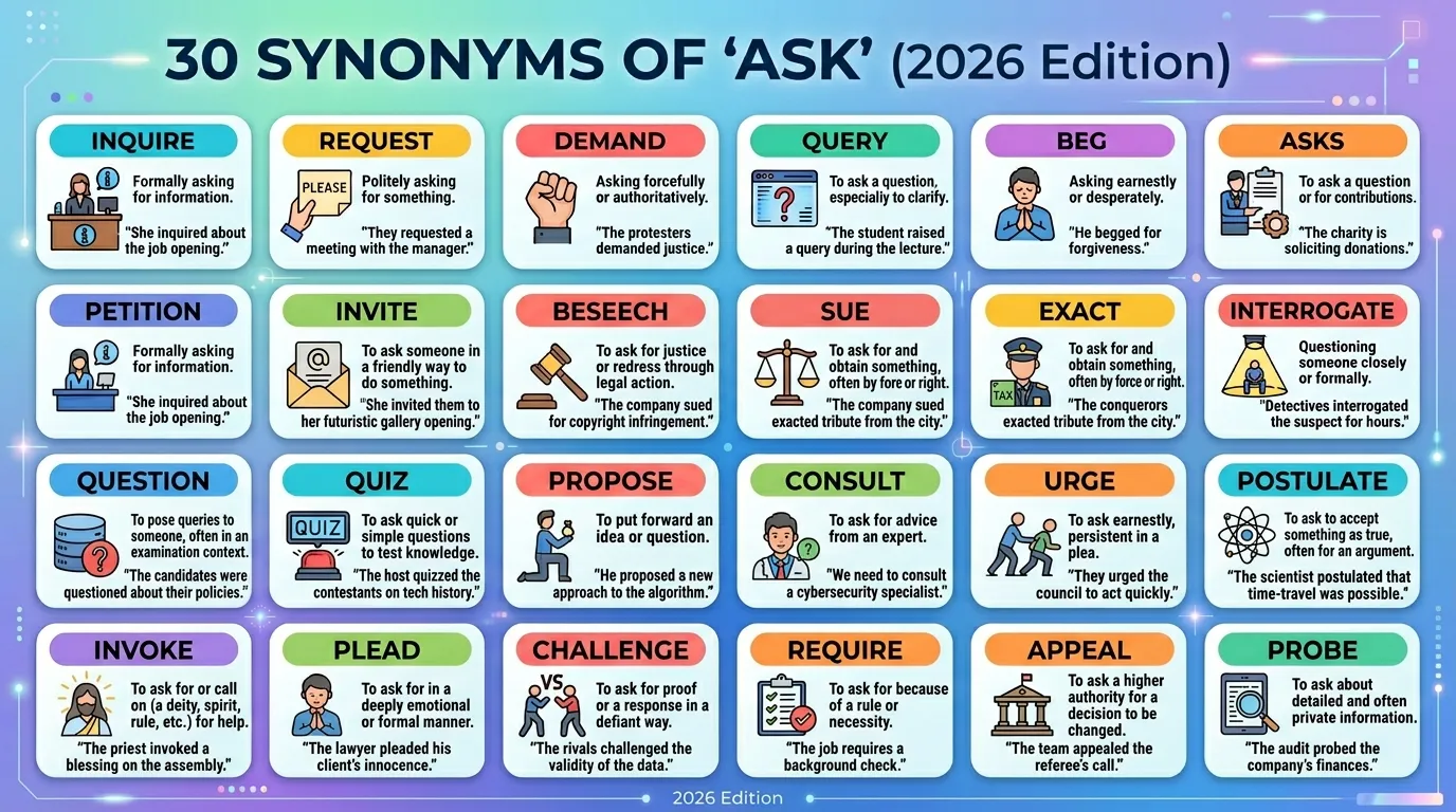 Synonyms of Ask