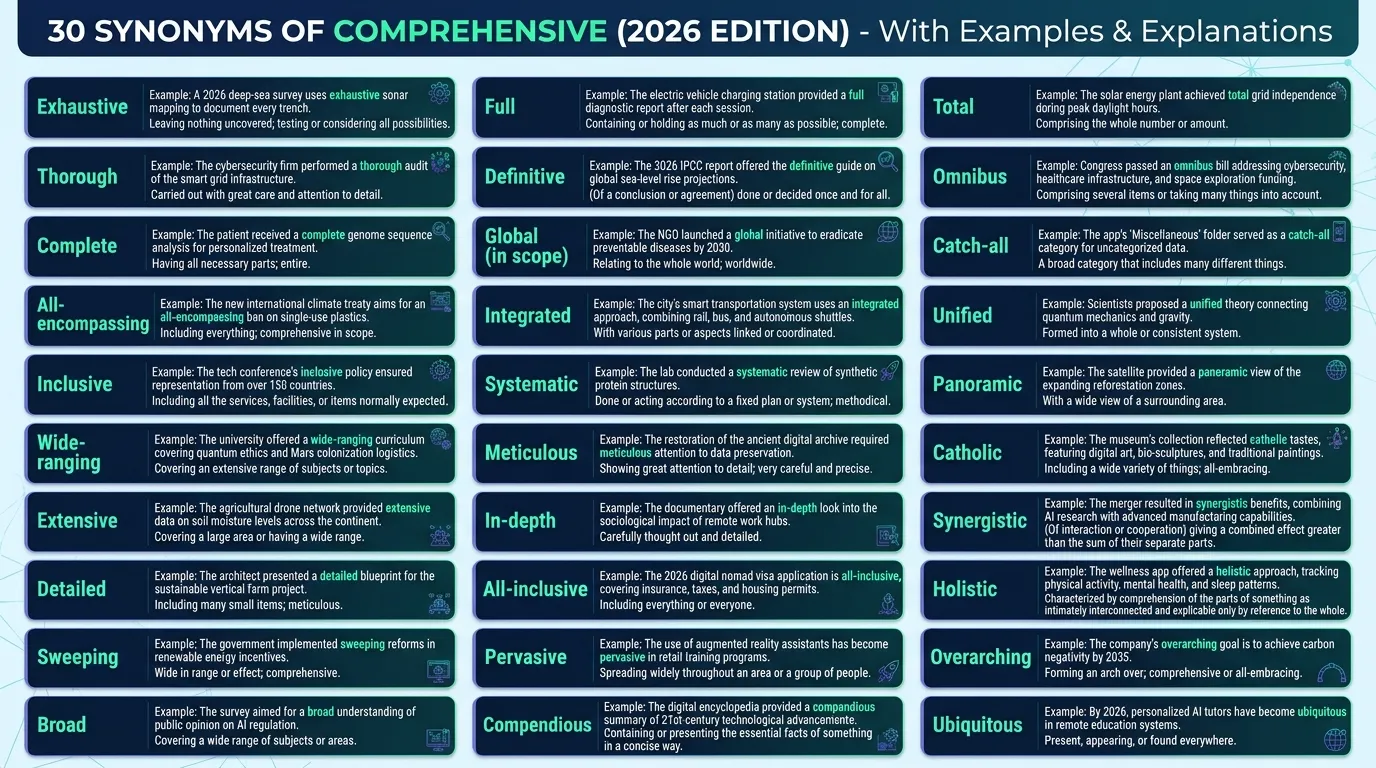 Synonyms of Comprehensive