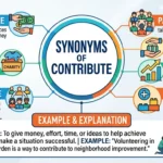 Synonyms of Contribute