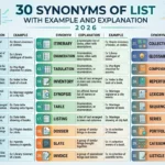 Synonyms of List