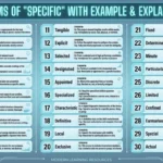 Synonyms of Specific