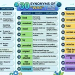 Synonyms of Was