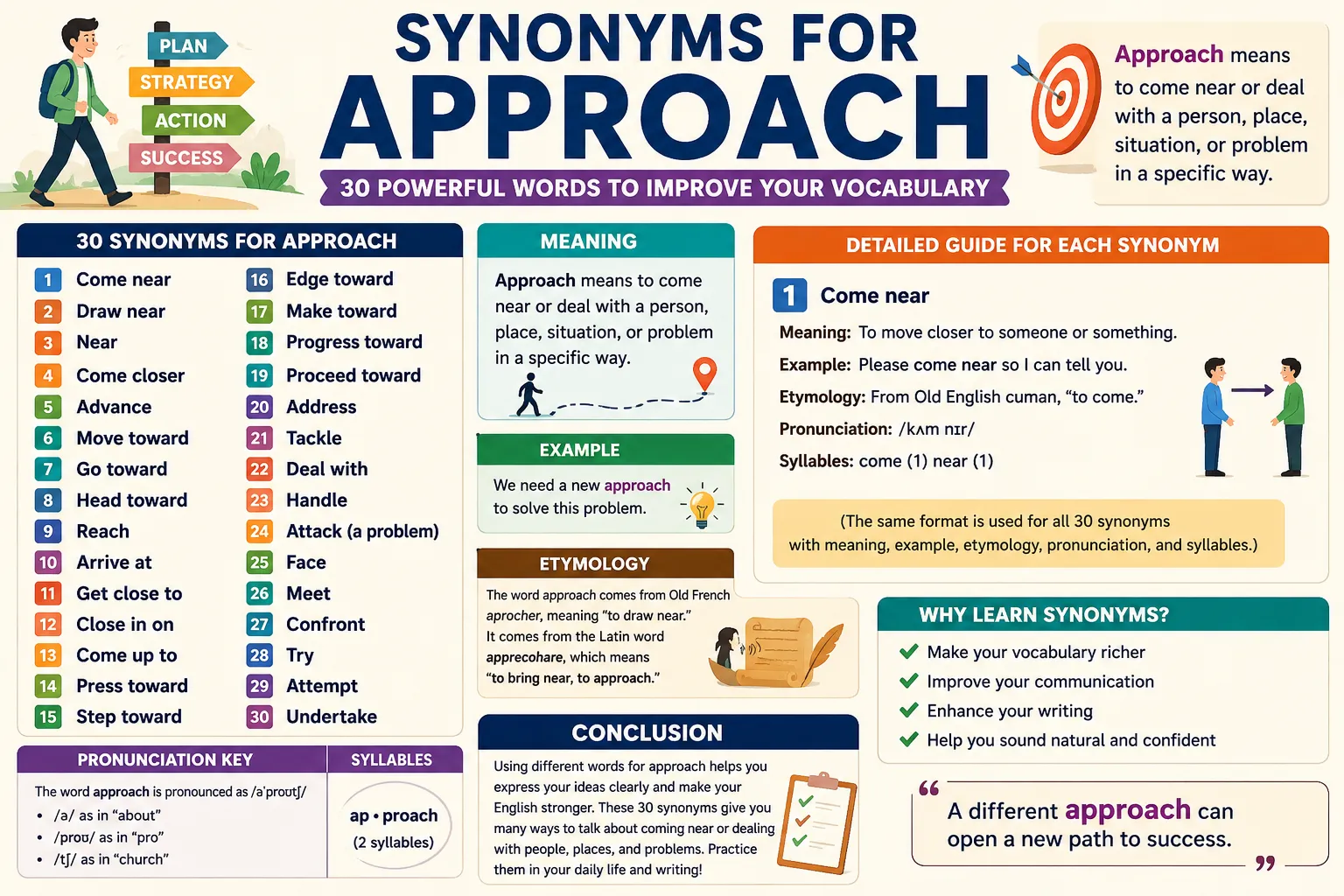 synonyms for approach