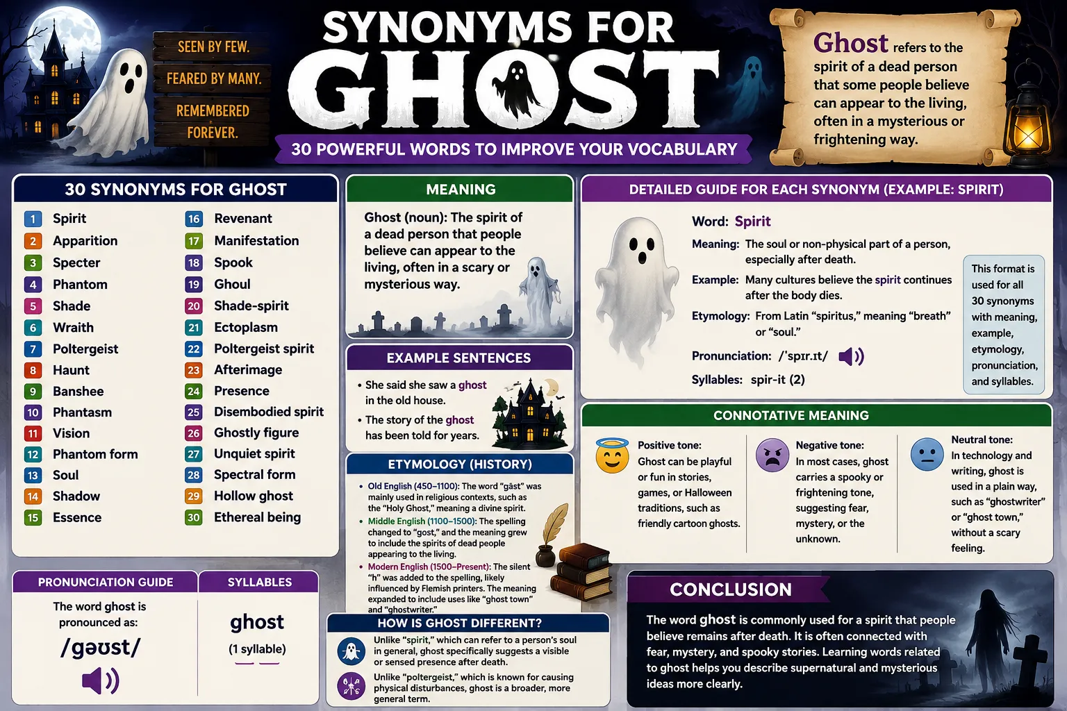 synonyms for ghost
