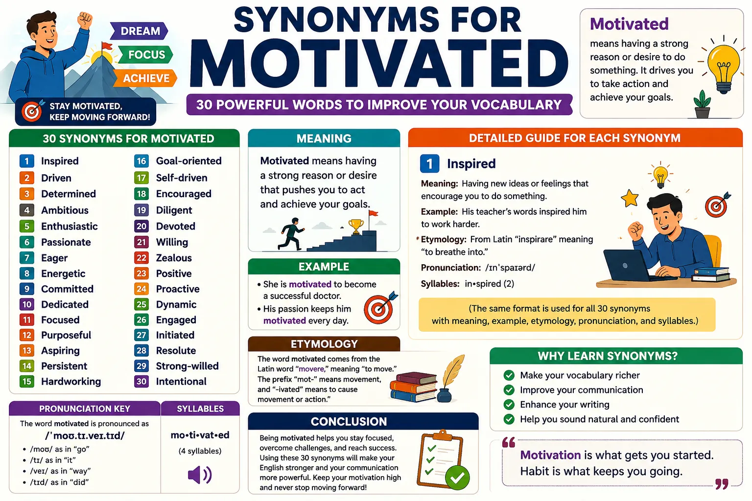 synonyms for motivated