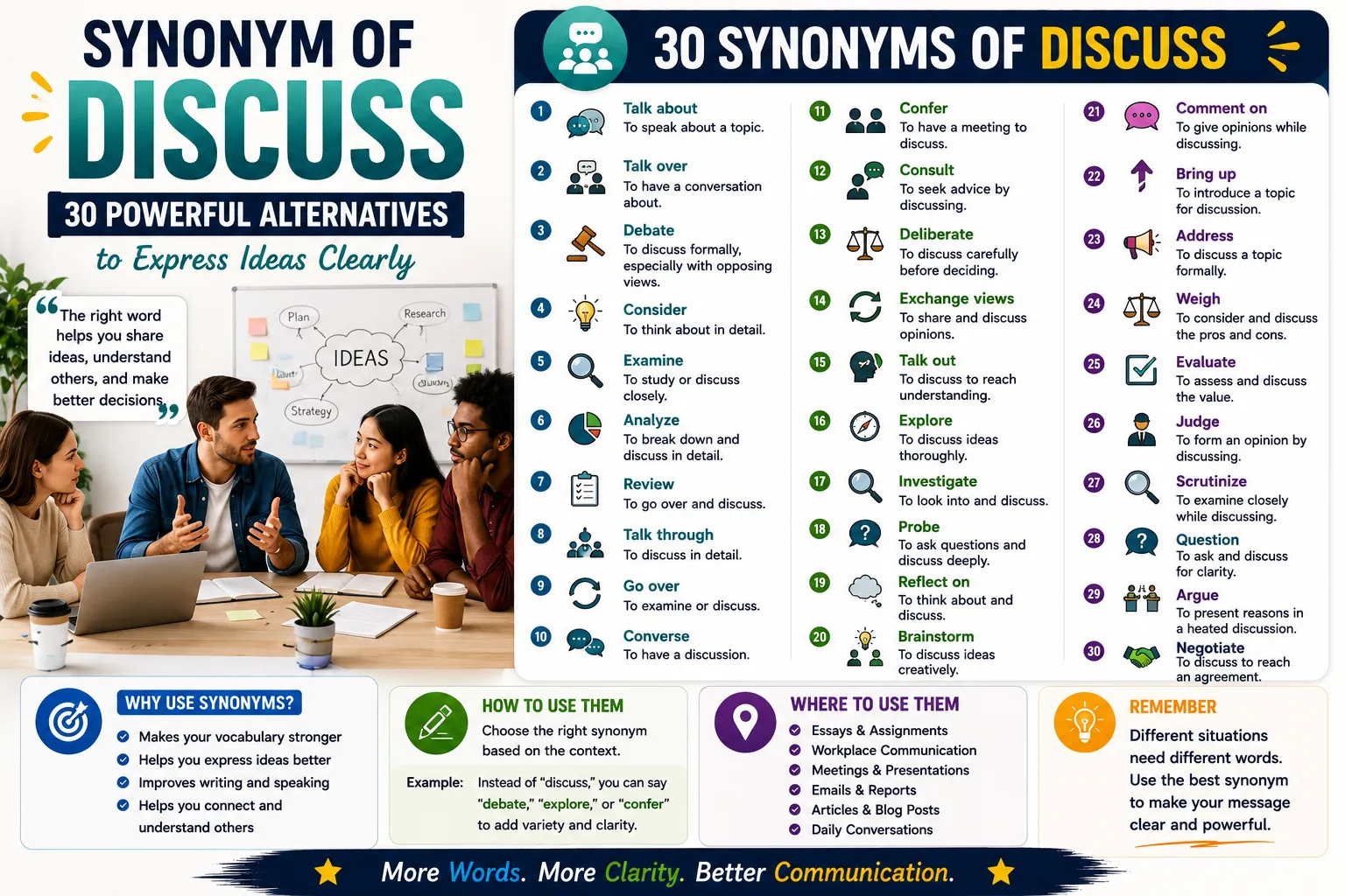 synonyms of discuss