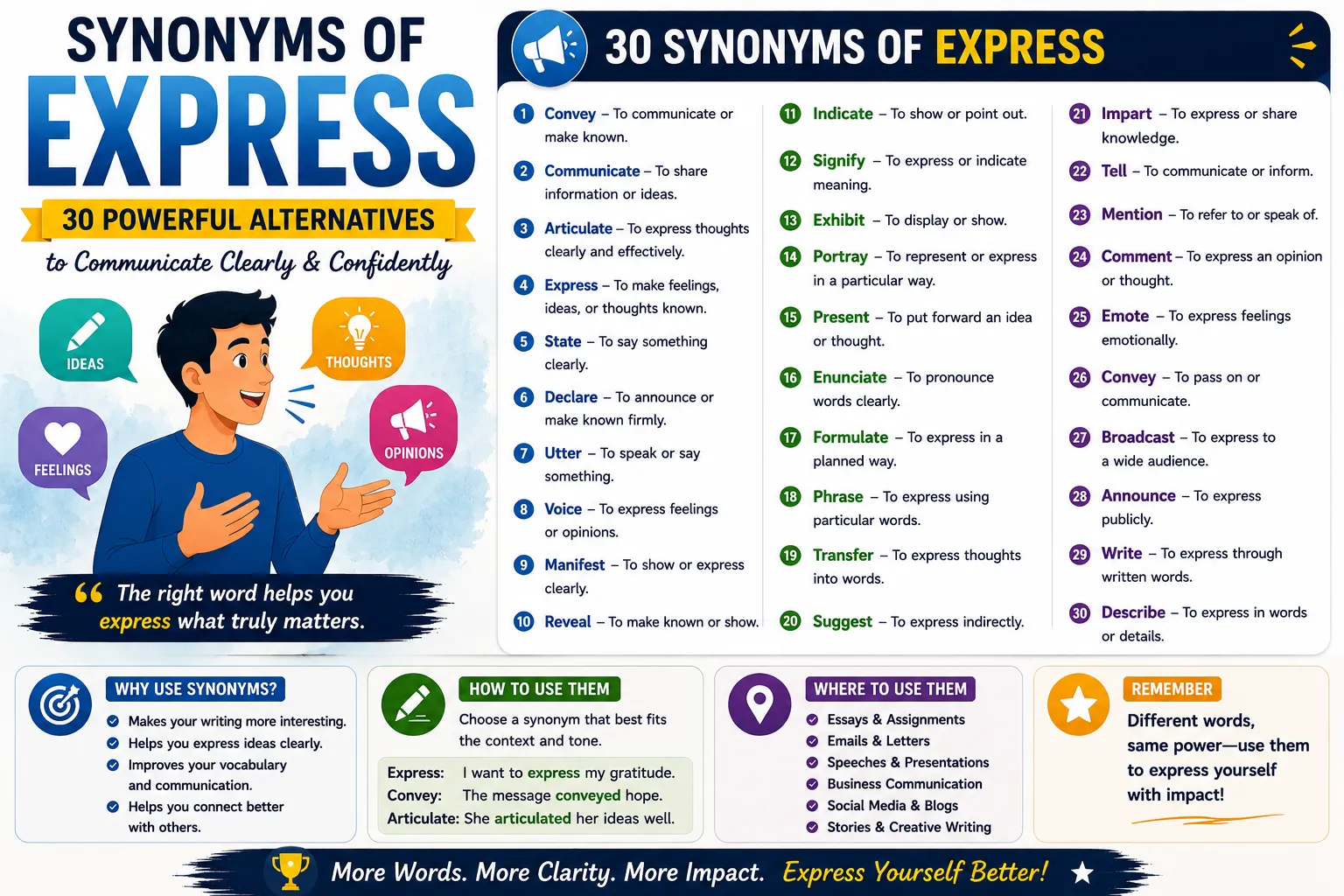 synonyms of express
