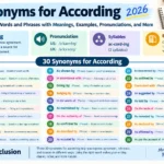 synonyms for according
