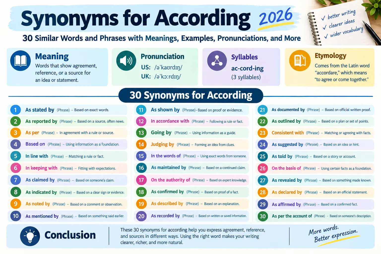 synonyms for according