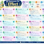 synonyms for effect