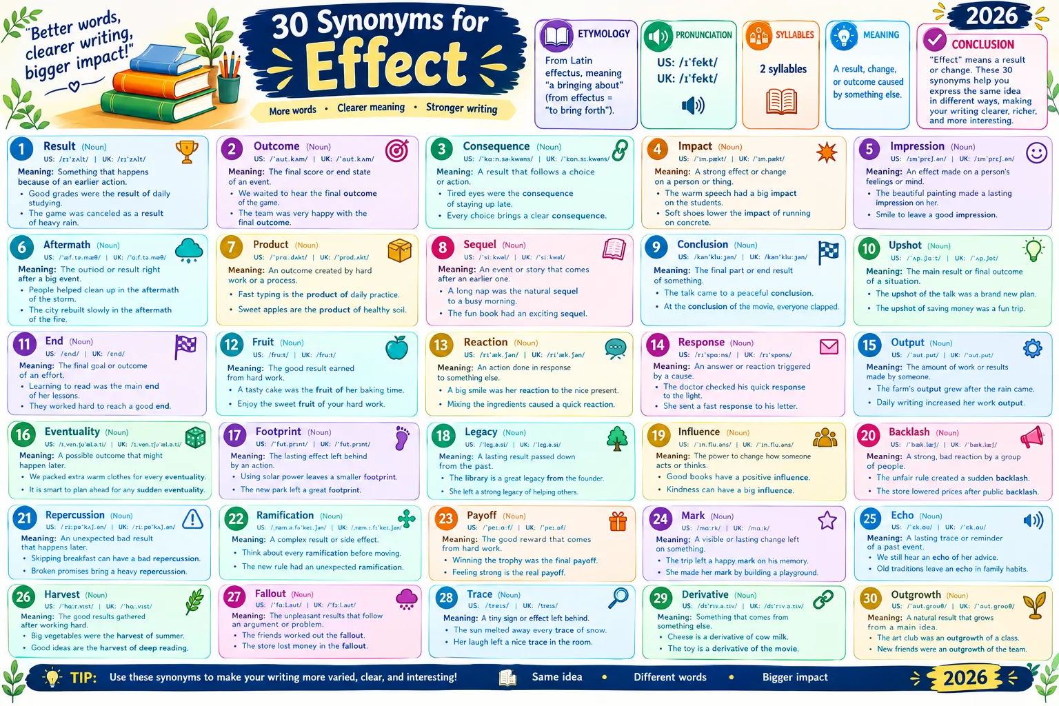 synonyms for effect