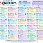 synonyms for empathy