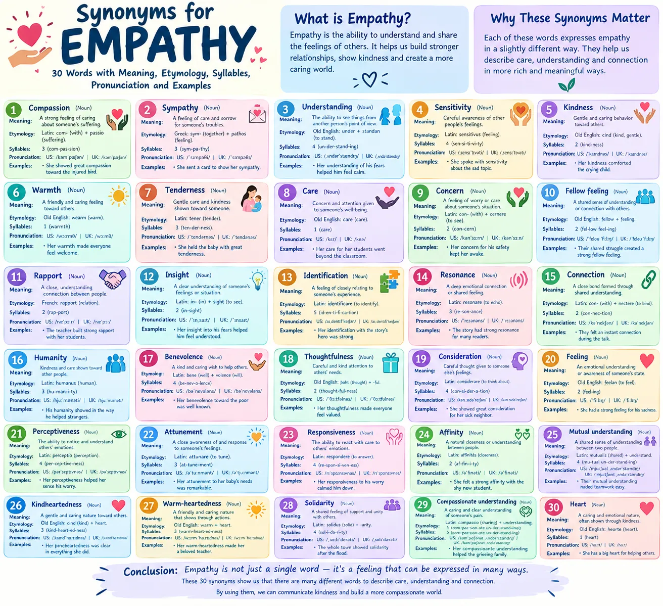 synonyms for empathy