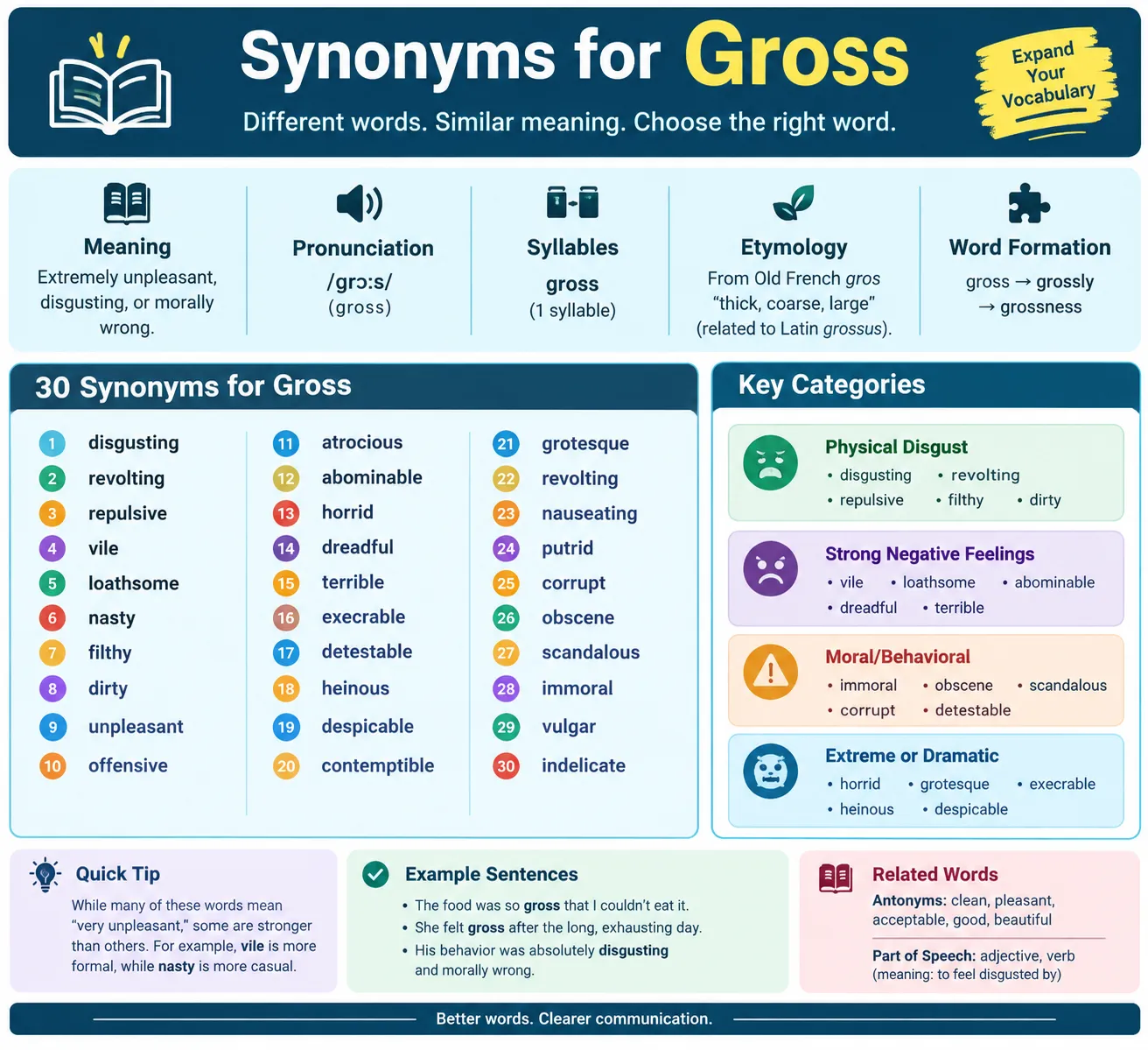 synonyms for gross