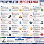 synonyms for importance