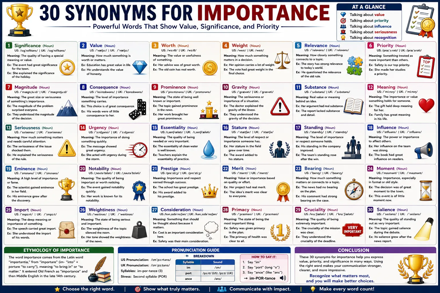 synonyms for importance