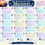 synonyms for moreover