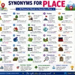 synonyms for place