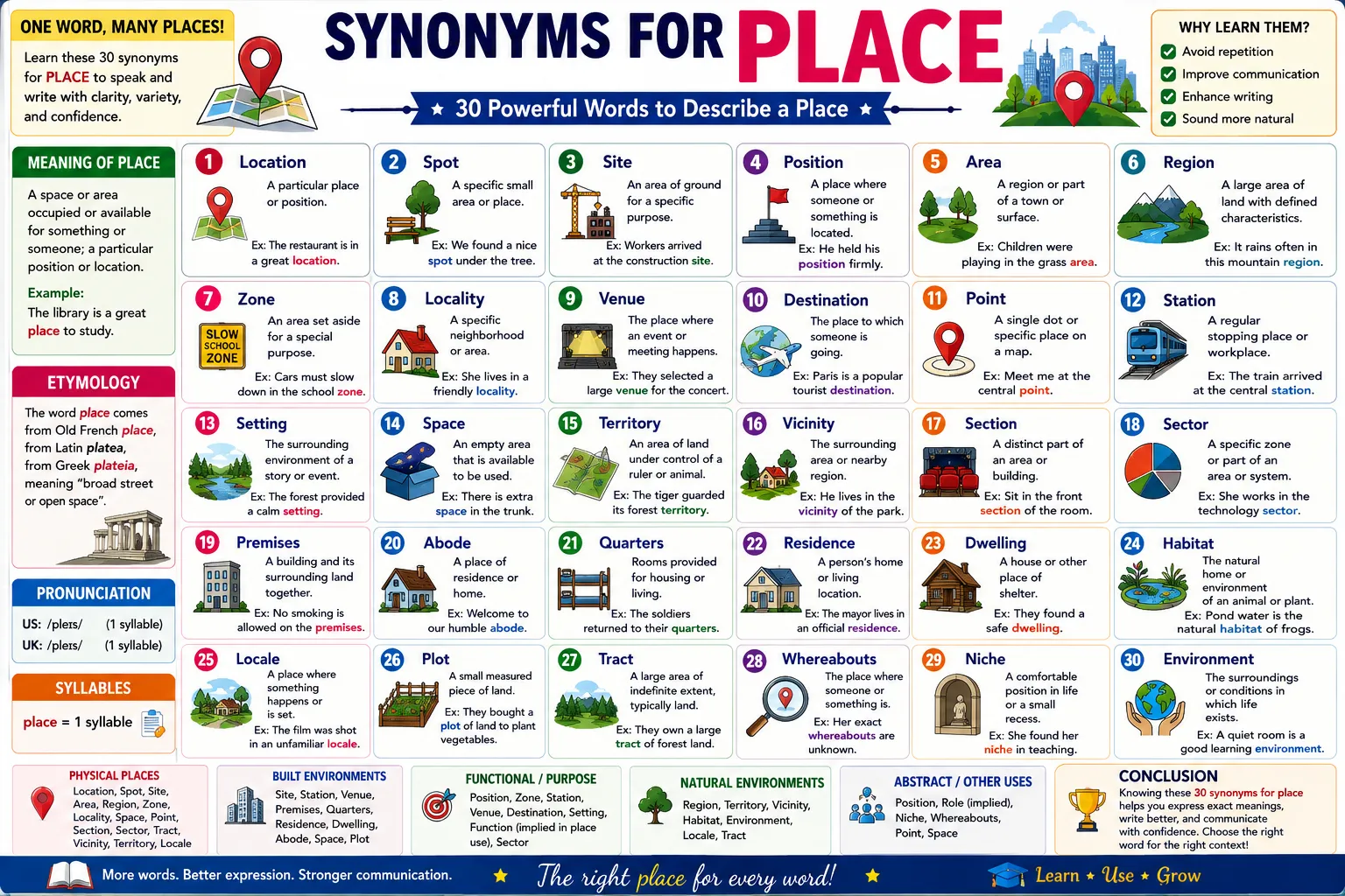 synonyms for place