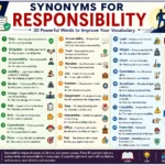 synonyms for responsibility
