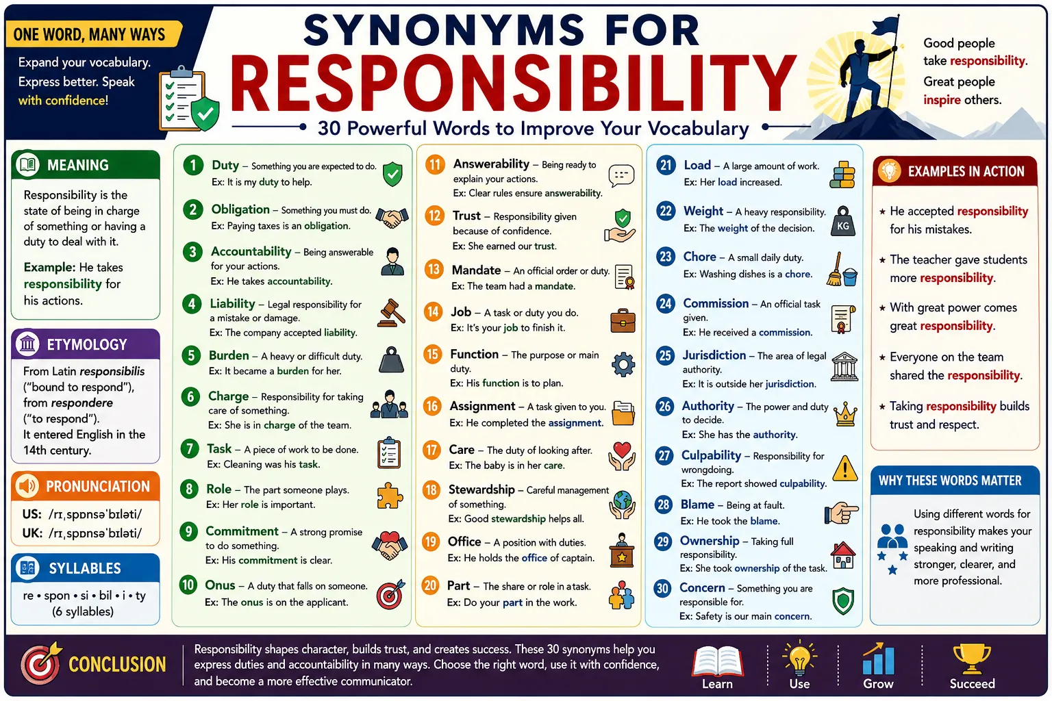 synonyms for responsibility