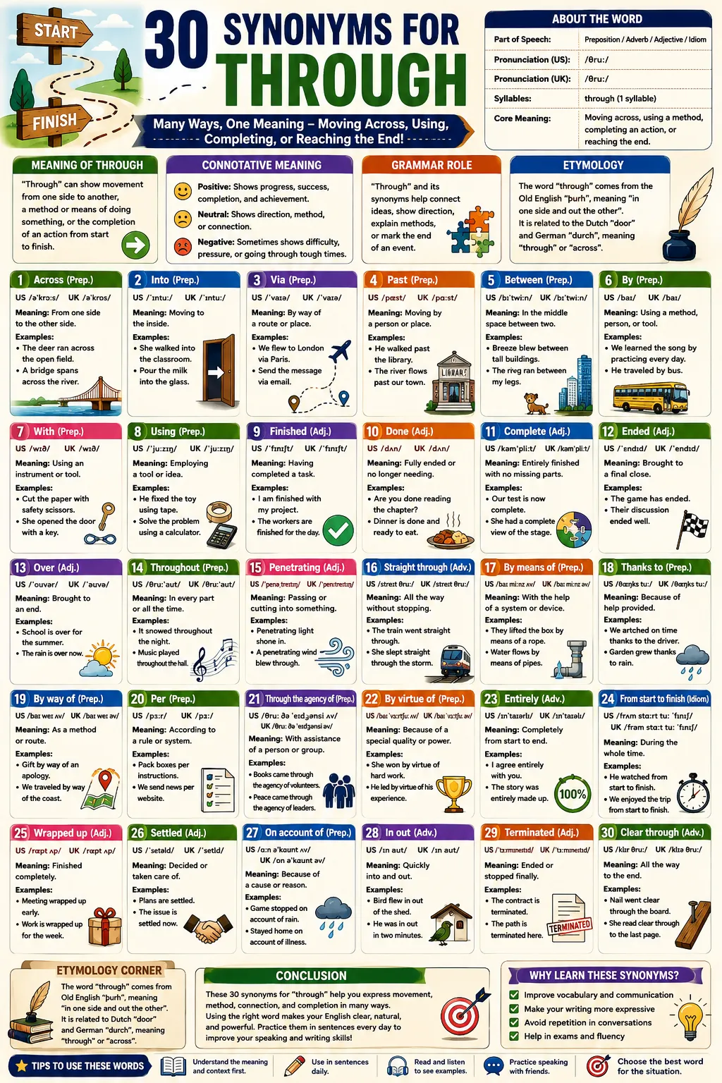 synonyms for through